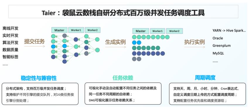 DataOps