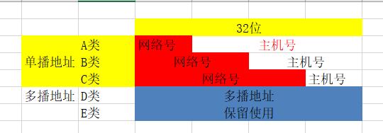 网际协议IP基础_首部