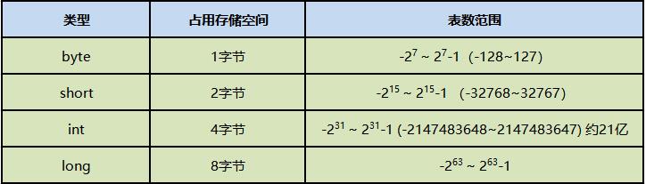 大数据必学Java基础（十二）：基本数据类型_十进制_11