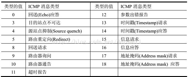 网际协议IP基础_首部_03