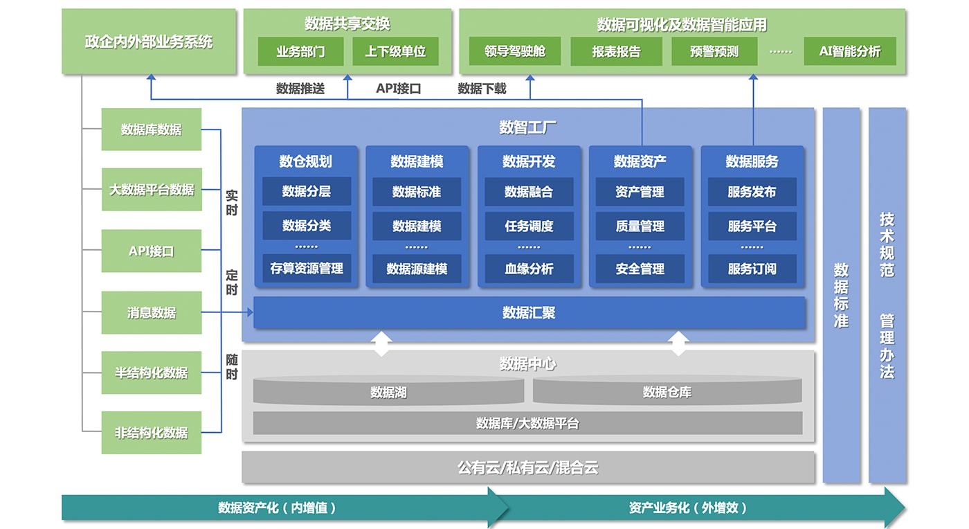 什么是数据中台？数据中台带来了哪些价值？_光点科技_数据模型_02