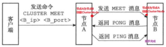 重新刷新你对Redis集群的理解_数据库_02