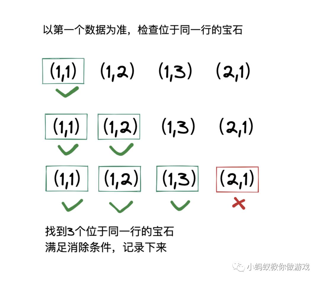 宝石方块游戏中三消查找算法的原理和实现_递归_12