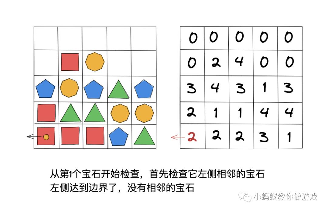 宝石方块游戏中三消查找算法的原理和实现_查找算法_03