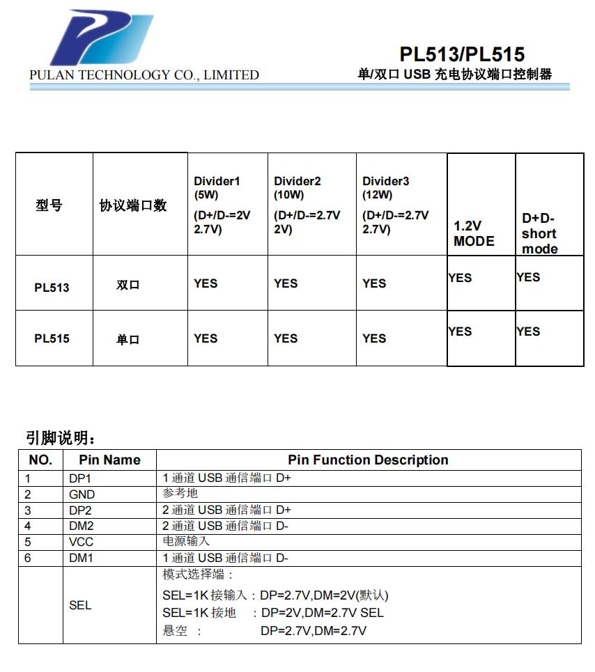 PL515