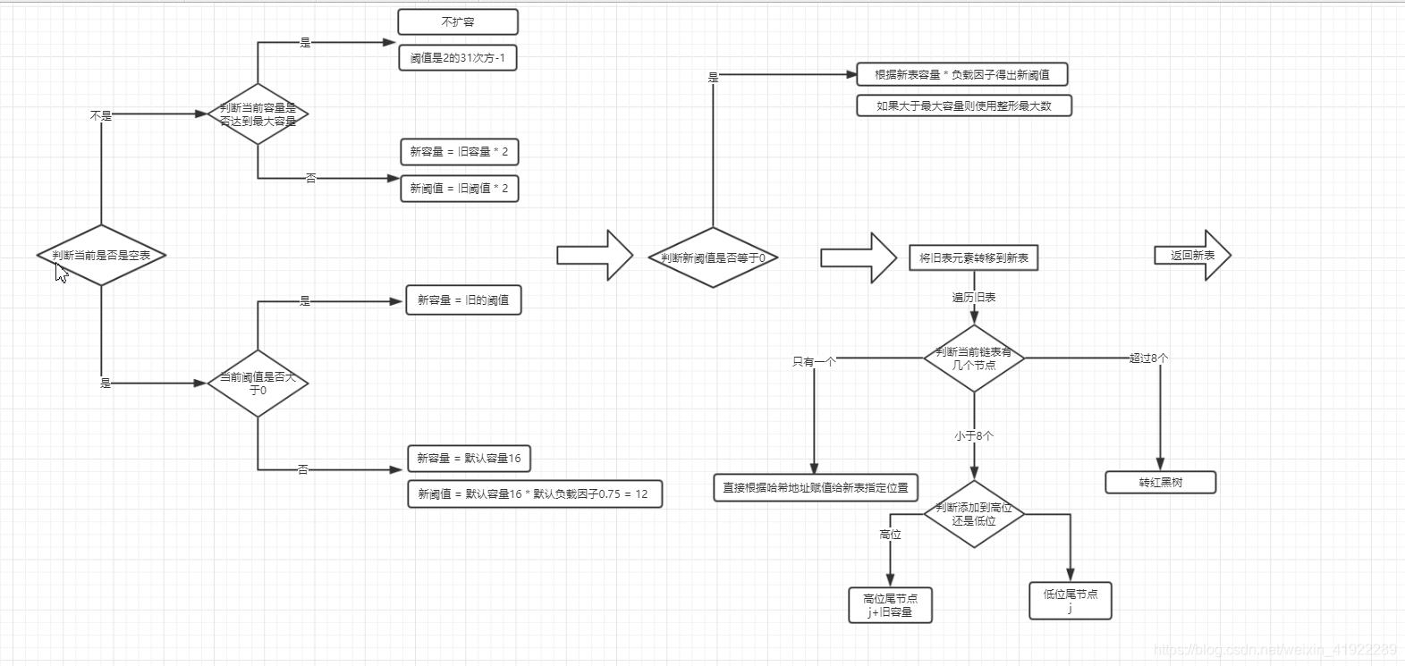 HashMap源码分析_算法_02