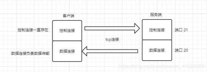 应用层_域名服务器_05