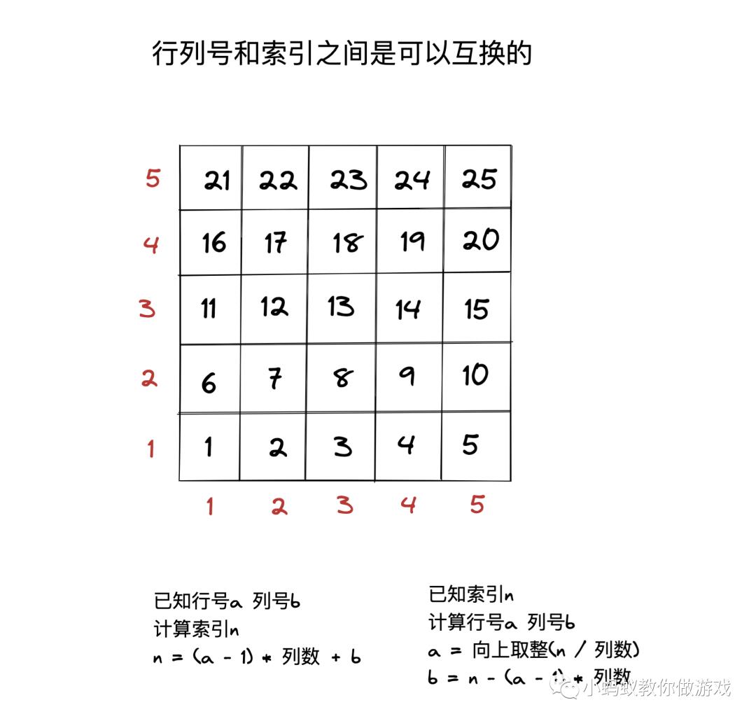 宝石方块游戏中三消查找算法的原理和实现_游戏开发_20