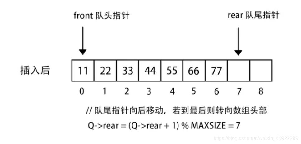 循环队列_数组_02