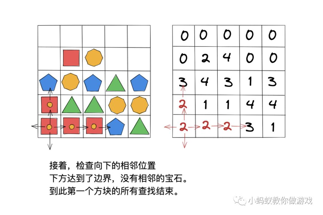 宝石方块游戏中三消查找算法的原理和实现_三消游戏_09