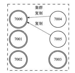 重新刷新你对Redis集群的理解_客户端_10