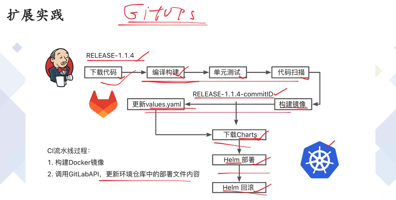 基于K8s插件版的Jenkins动态节点实践【内含最佳实践】_jenkins_10