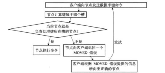 重新刷新你对Redis集群的理解_redis_03