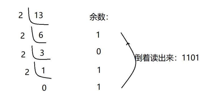 大数据必学Java基础（十二）：基本数据类型_2d_05