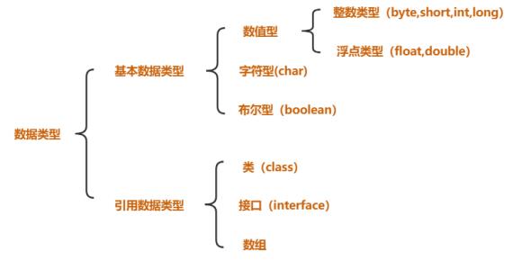 大数据必学Java基础（十二）：基本数据类型_十进制