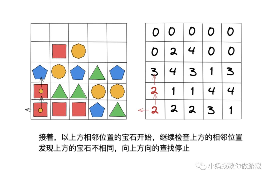 宝石方块游戏中三消查找算法的原理和实现_游戏开发_05