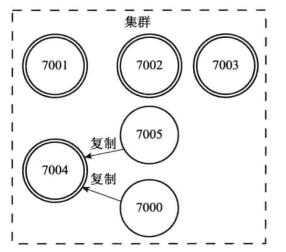 重新刷新你对Redis集群的理解_数据库_12