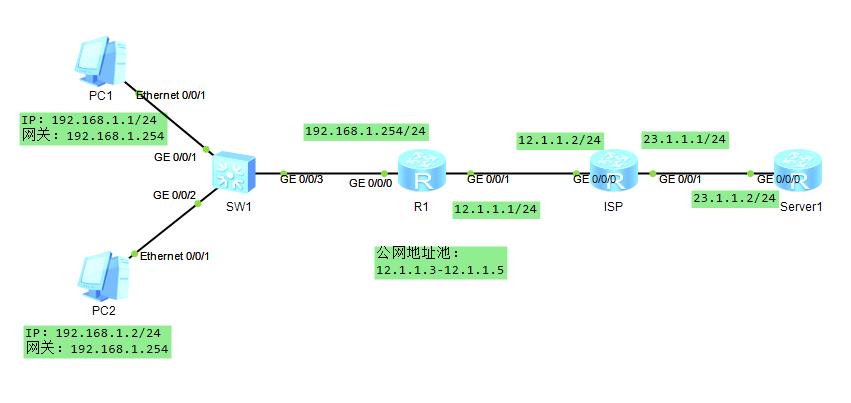 NAT实验演示（Huawei交换机设备配置）_端口号