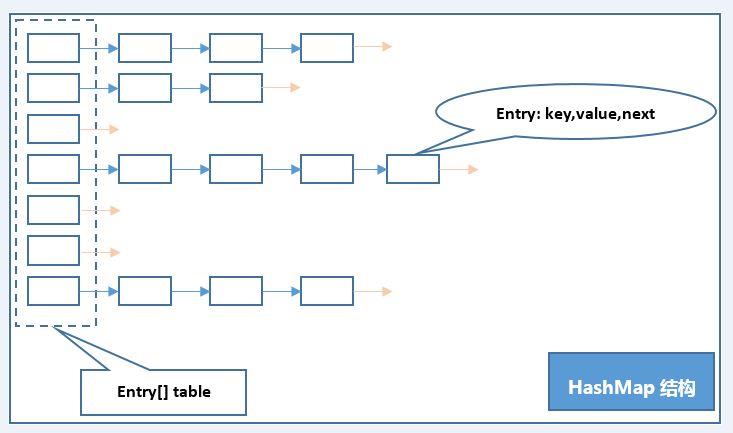 HashMap源码分析_散列