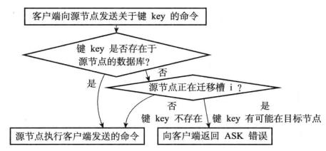 重新刷新你对Redis集群的理解_数据库_06