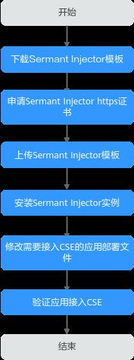 零代码修改，教你Spring