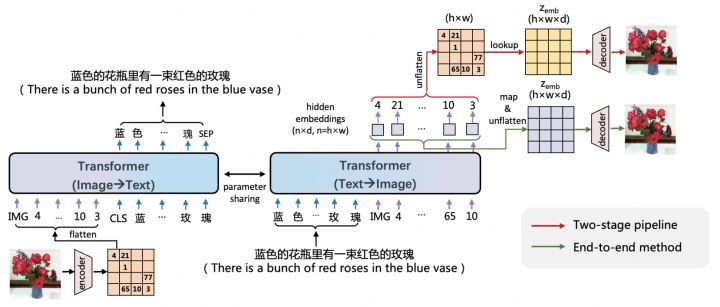 EasyNLP中文文图生成模型带你秒变艺术家_生成模型_03