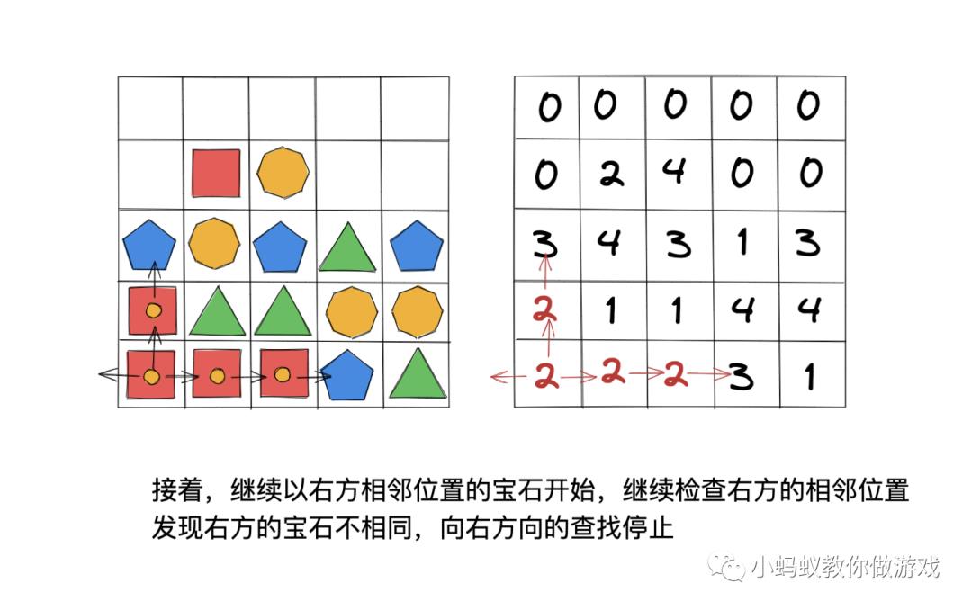 宝石方块游戏中三消查找算法的原理和实现_游戏开发_08