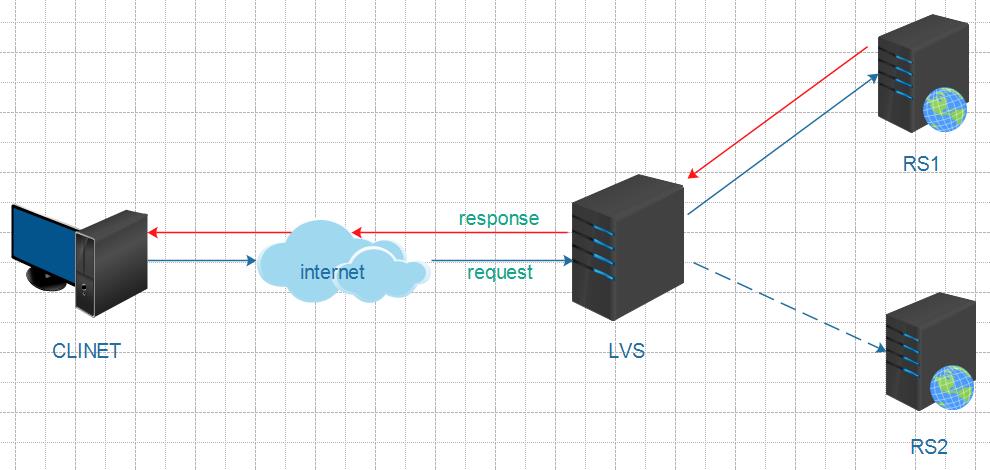 LVS+KeepAlived高可用部署实战应用_mysql_02