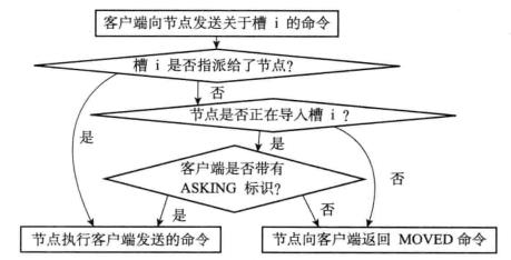 重新刷新你对Redis集群的理解_客户端_09