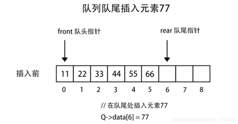 循环队列_首部