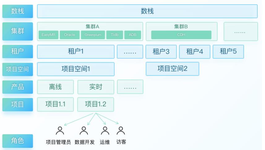 DataOps