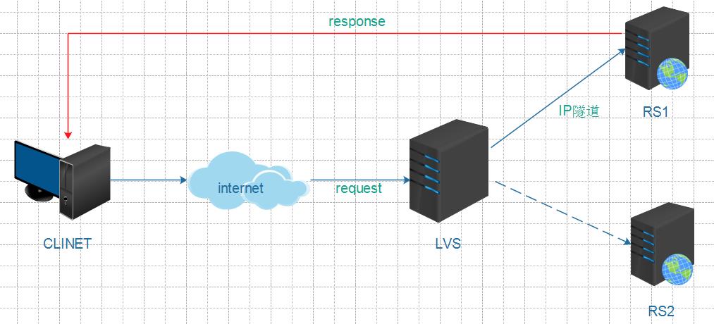 LVS+KeepAlived高可用部署实战应用_mysql_04