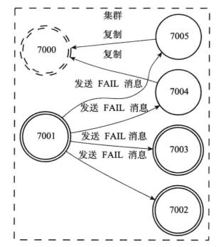 重新刷新你对Redis集群的理解_数据库_13