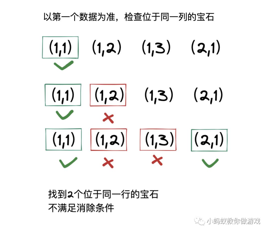 宝石方块游戏中三消查找算法的原理和实现_游戏开发_13