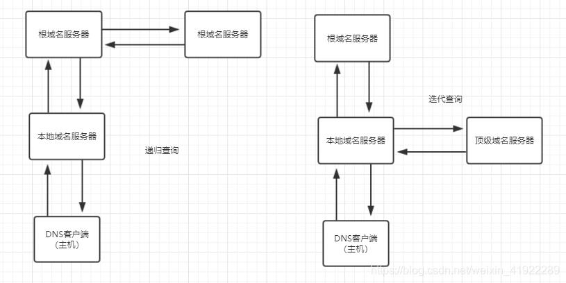 应用层_服务器_02