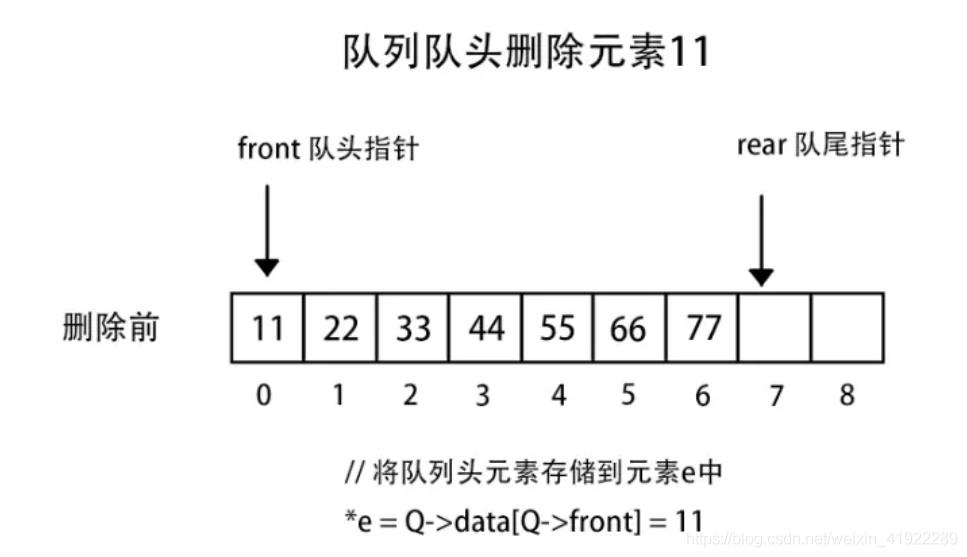 循环队列_数组_03