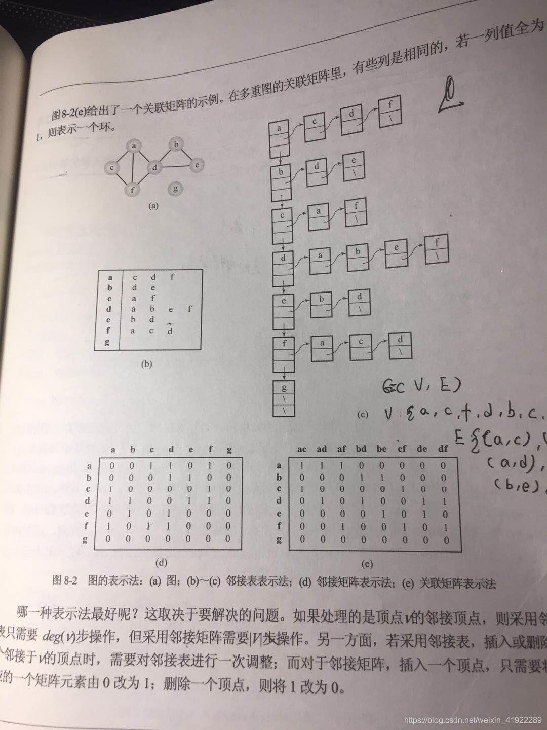 图基础_数据结构_07