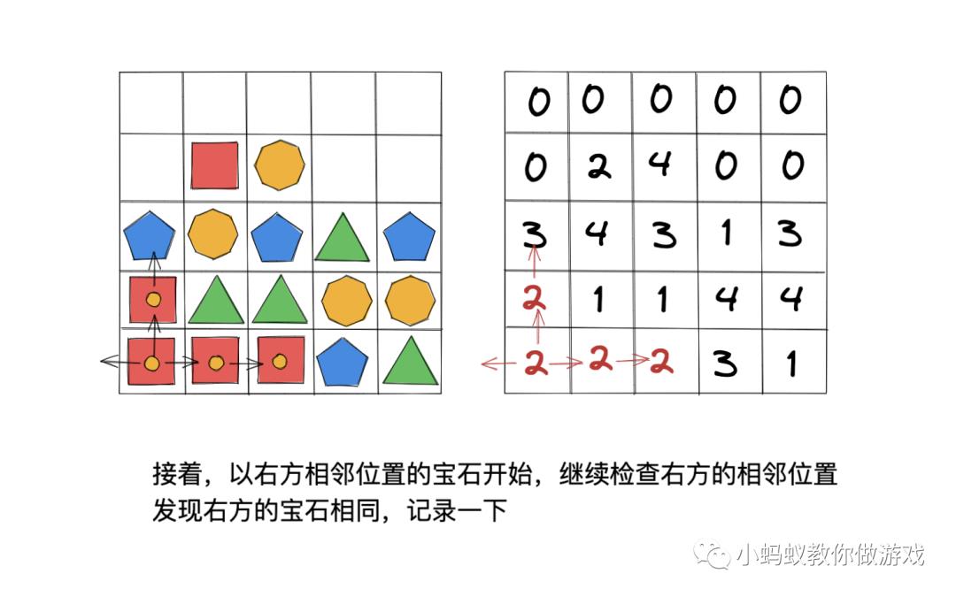 宝石方块游戏中三消查找算法的原理和实现_查找算法_07