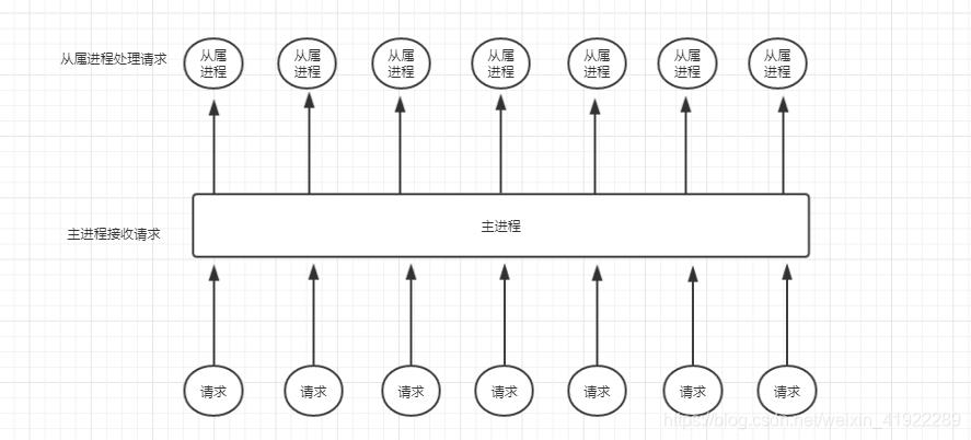 应用层_ip地址_04