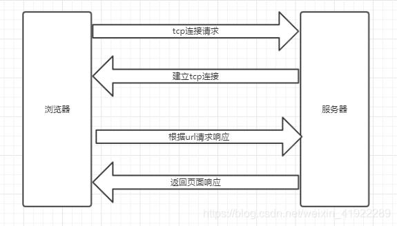 应用层_域名服务器_06