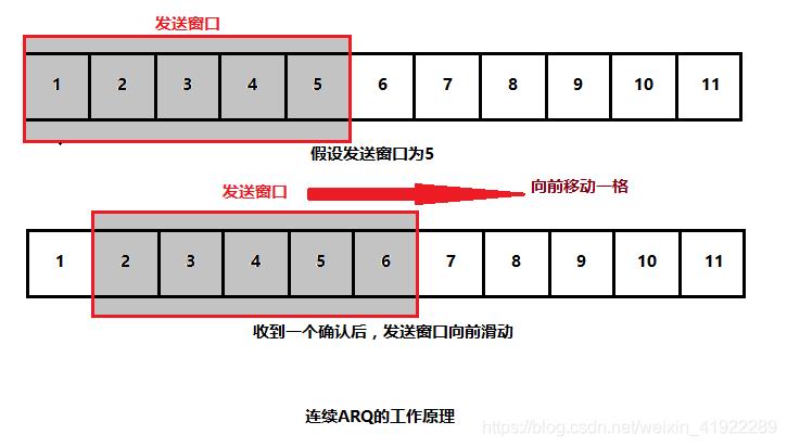 TCP可靠传输_无差错_03