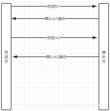 TCP可靠传输_数据