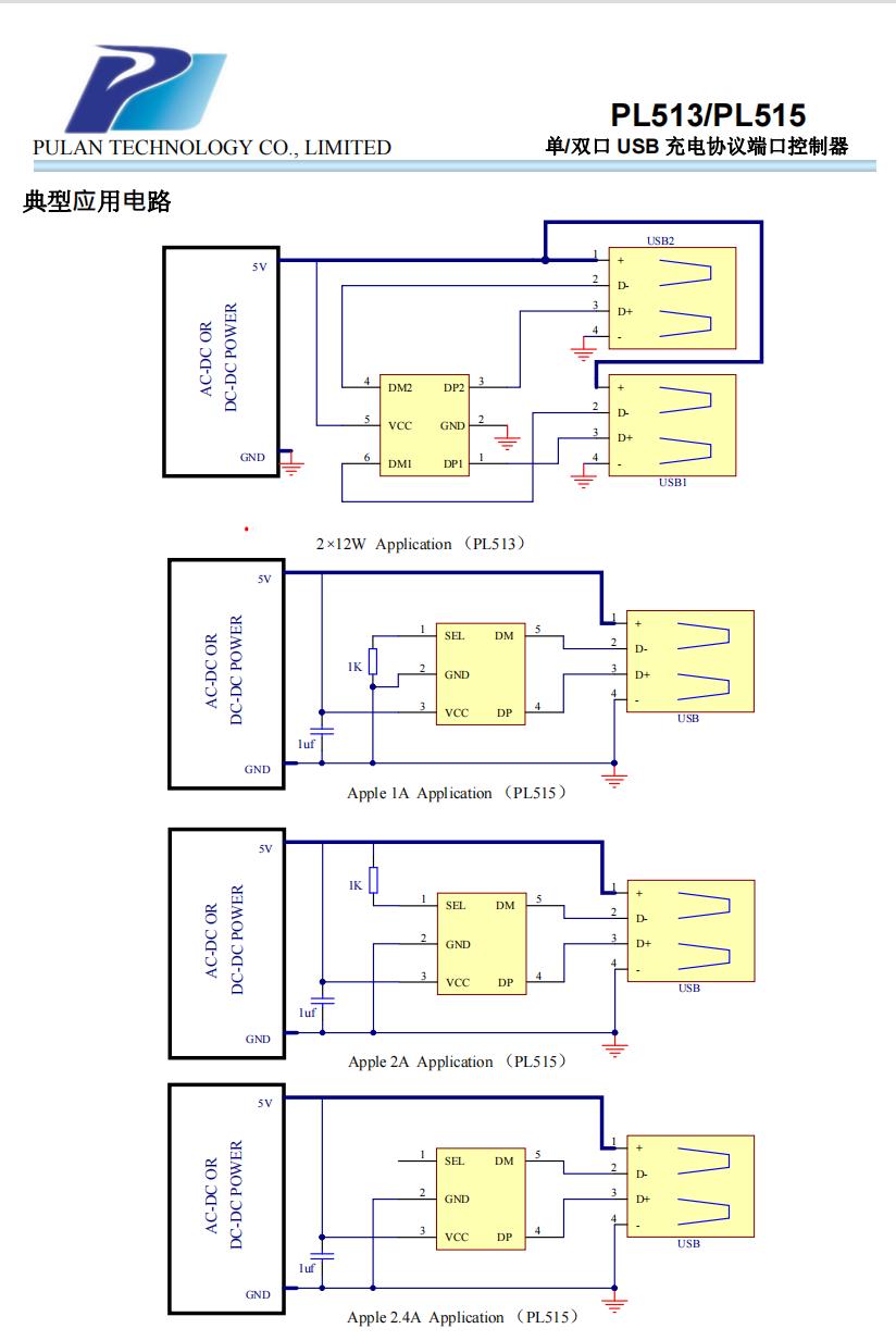 PL515