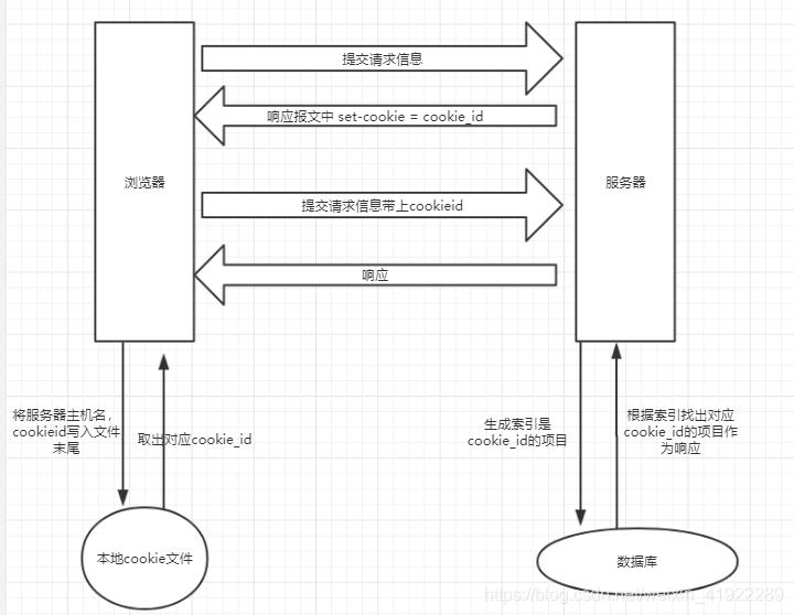 应用层_域名服务器_09