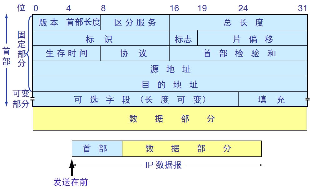 网际协议IP基础_ip地址_04