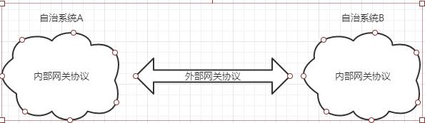 路由选择协议_链路