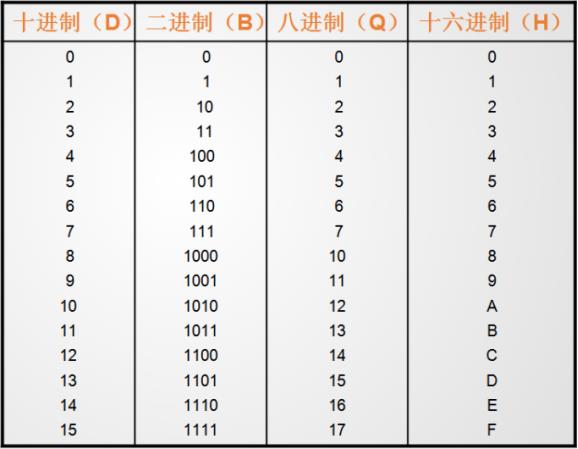 大数据必学Java基础（十二）：基本数据类型_ico_03