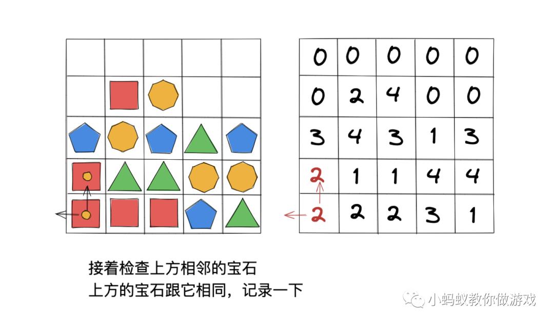 宝石方块游戏中三消查找算法的原理和实现_三消游戏_04