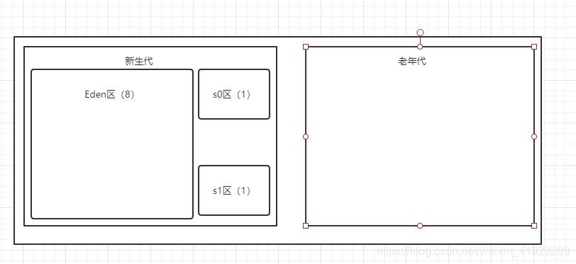 JVM调优—内存区域_java_02