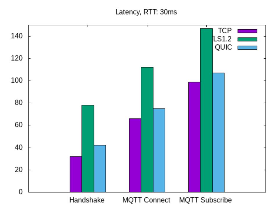 MQTT